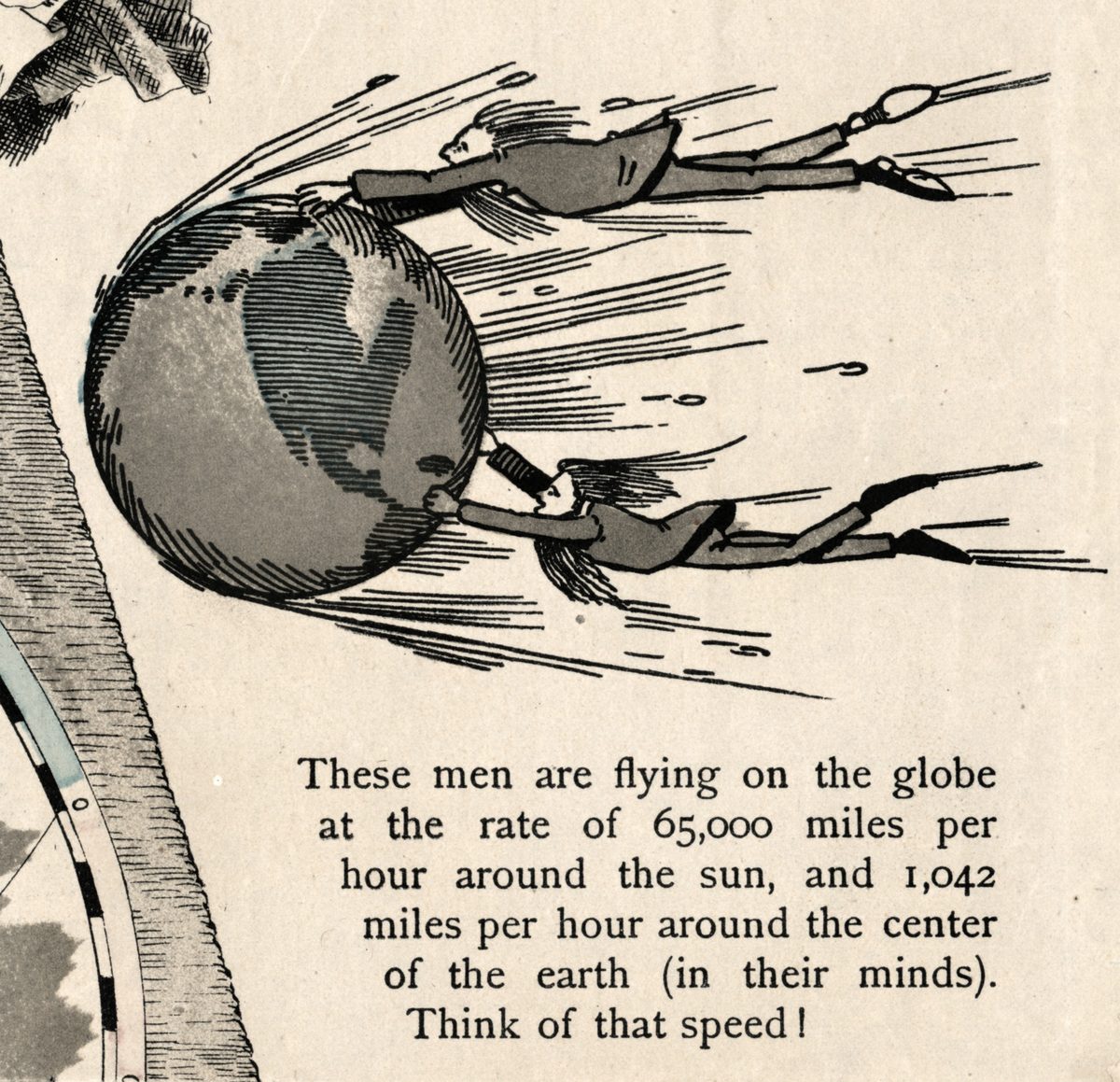 Right edge: two men clinging to the globe, with the caption These men are flying on the globe at the rate of 65,000 miles per hour around the sun… and Think of that speed!