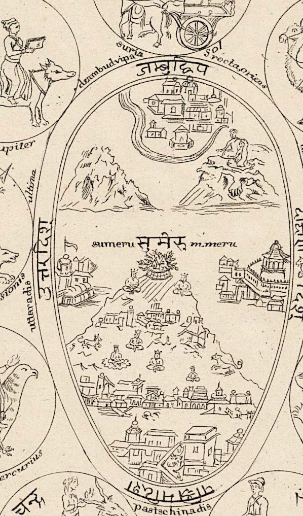 IMAGO COSMOGRAPHICA HINDORUM: de berg Meru, met de opschriften sumeru en m. meru, in het ovaal van dzambudvipa.