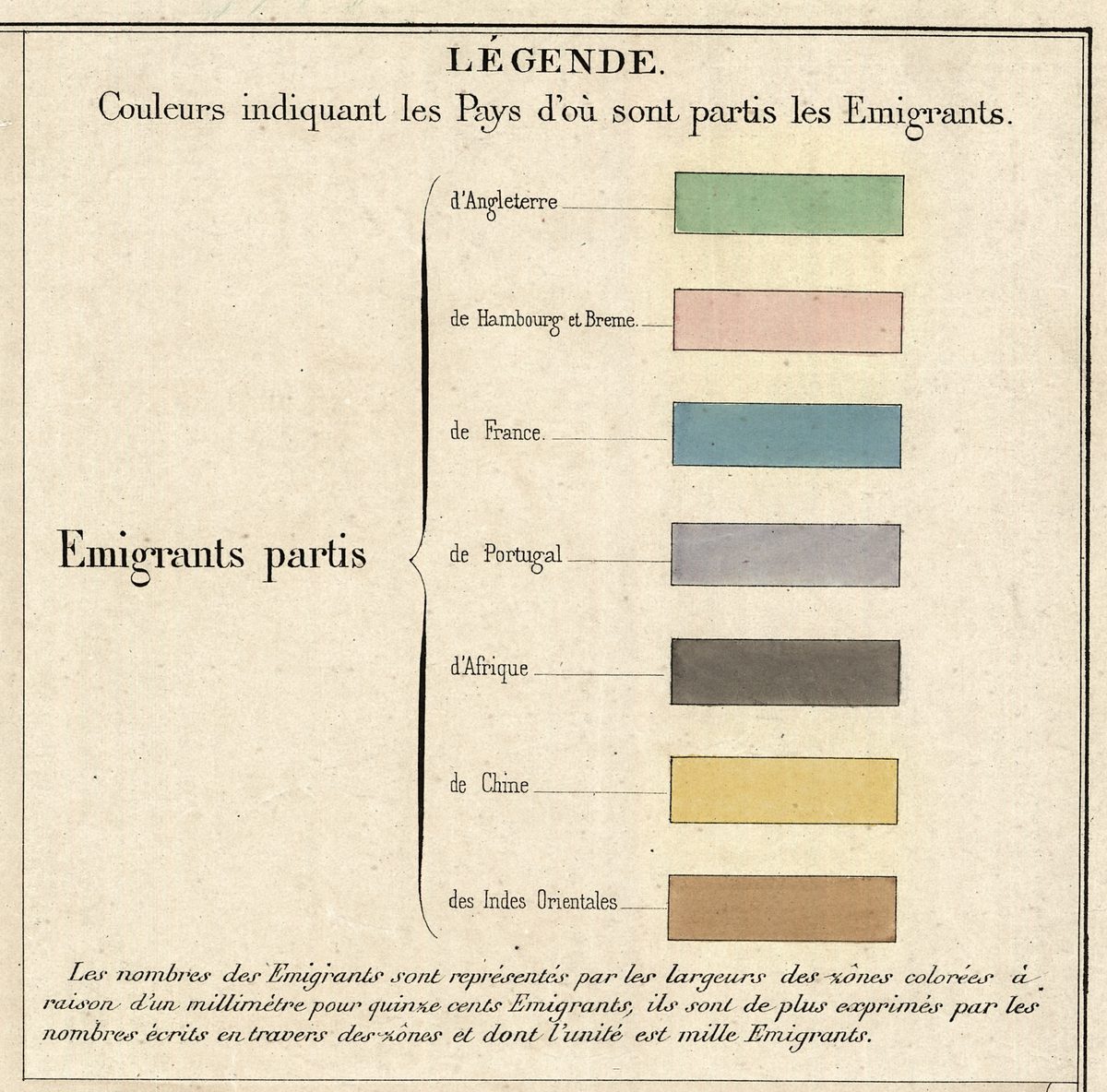 The legend: seven colors for the seven points of departure, from d’Angleterre to des Indes Orientales, and below them the rule of one millimeter for quinze cents Emigrants.