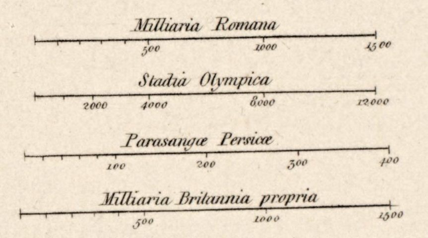 De vier schaalstokken in de rechterbenedenhoek van het blad: Milliaria Romana, Stadia Olympica, Parasangæ Persicæ en Milliaria Britannia propria – Romeinse mijlen, Olympische stadiën, Perzische parasangen en Britse mijlen.