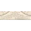 Explanatory text and key at 1:1