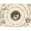 The terrestrial globe at the centre of the system, 1:1 detail