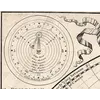 Antique World Map 1709 — Moll, A New and Correct Map — detail 3: ptolemaic copernican diagrams