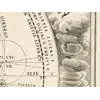 Antique Star Chart 1708 — Orbits of Mars, Jupiter and Saturn — detail 6: cloud hatching