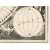 Antique Star Chart 1708 — Haemisphaeria Sphaerarum — detail 7: urania globe right