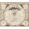 Antique Star Chart 1716 — Homann, Systema Mundi Tychonicum