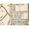 Constellation Map 1909 — Dilks, Stars of the First 5 Magnitudes — detail 5: magnitude key