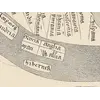 Mapamundi antiguo — mapa de Higden, facsímil de Jomard — detalle 7