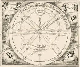 Antique Star Chart 1708 — Orbits of Mars, Jupiter and Saturn