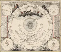 Antique Star Chart 1716 — Homann, Systema Mundi Tychonicum