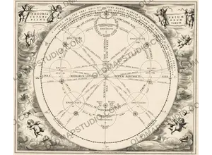 Antique Star Chart 1708 — Orbits of Mars, Jupiter and Saturn