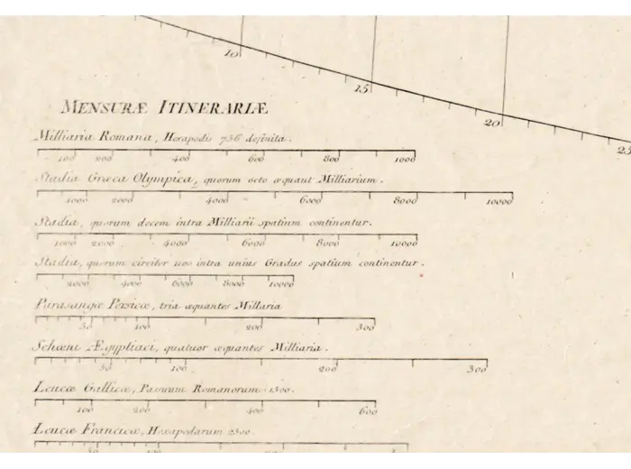 Antique World Map 1811 — d'Anville, Orbis Veteribus Notus — detail 6: scale bars