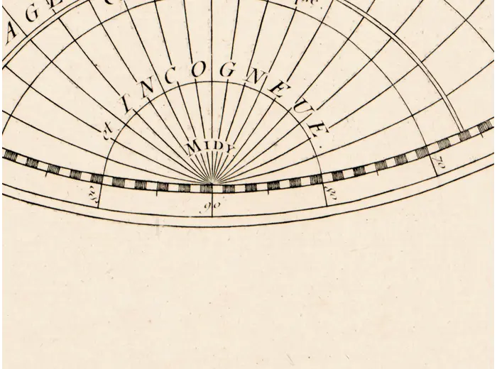 Antique World Map 1652 — Sanson, L'Hydrographie — detail 5: graduated border south