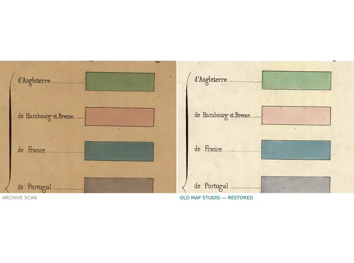 Antique World Map 1858 — Minard, Emigrants of the Globe — before and after restoration