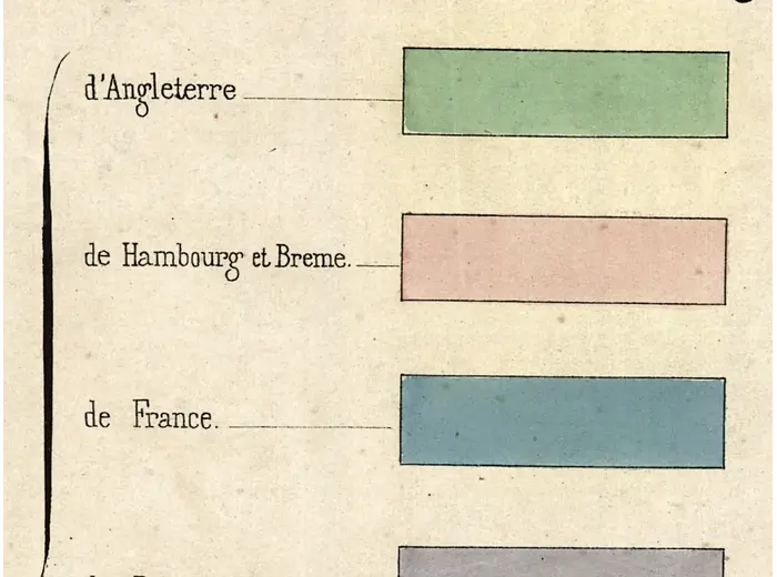 Antique World Map 1858 — Minard, Emigrants of the Globe — detail 3: legend colours of departure