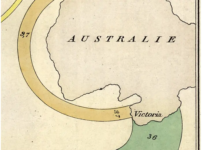 Antique World Map 1858 — Minard, Emigrants of the Globe — detail 7: victoria australia california