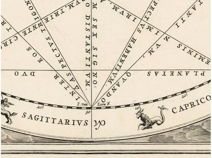 Antique Star Chart 1708 — Typus Aspectuum, Northern Sky — detail 7: engraver signature van loon