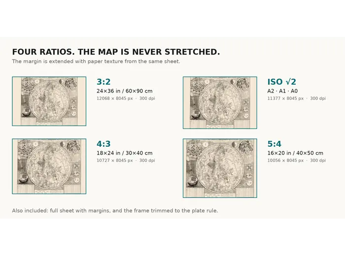 Antique Star Chart 1700 — Allard, Southern Celestial Hemisphere — print sizes at 300 dpi