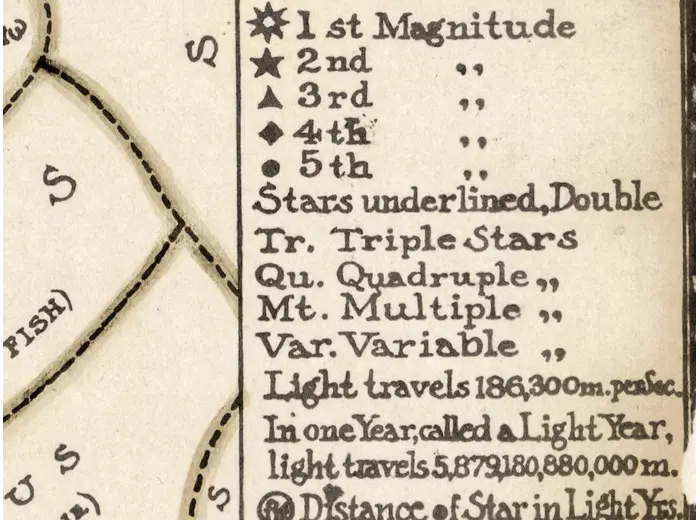 Constellation Map 1909 — Dilks, Stars of the First 5 Magnitudes — detail 5: magnitude key